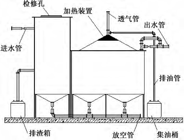 成套油脂分离器的选用介绍